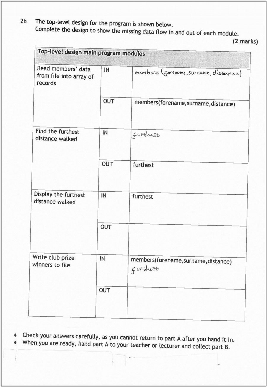 Candidate 1's completed data-flow design table