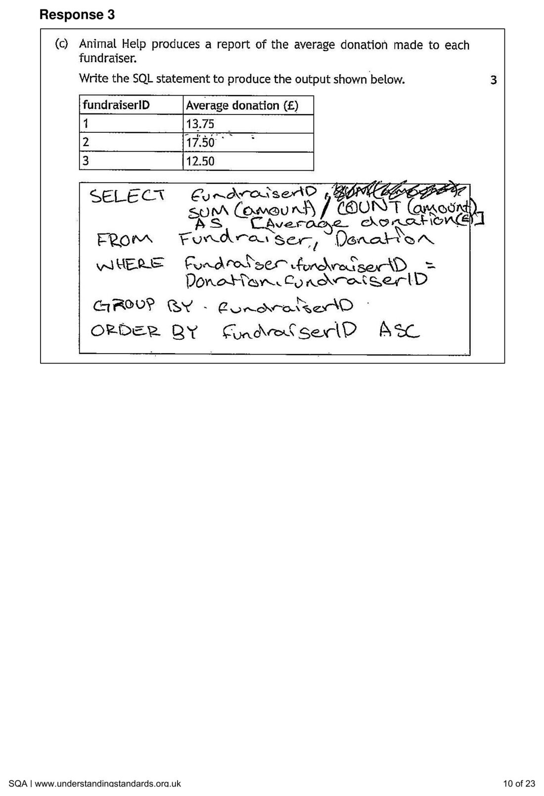 Candidate Response 3's SQL average donation query