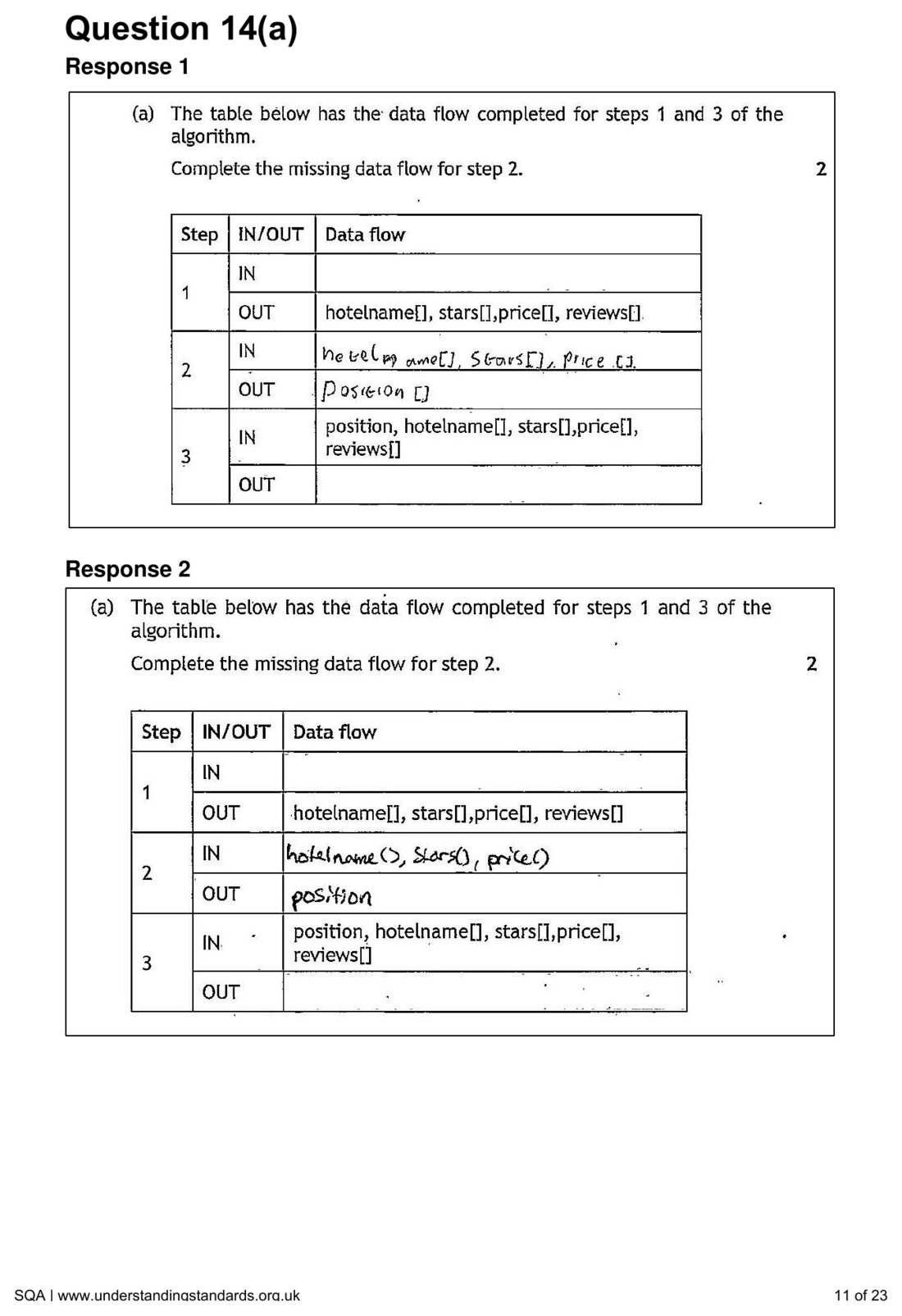 Candidate Response 1's data-flow table