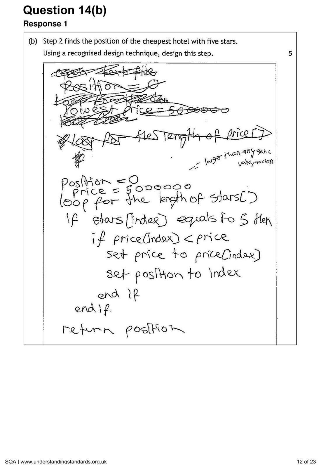 Candidate Response 1's design for finding the cheapest five-star hotel