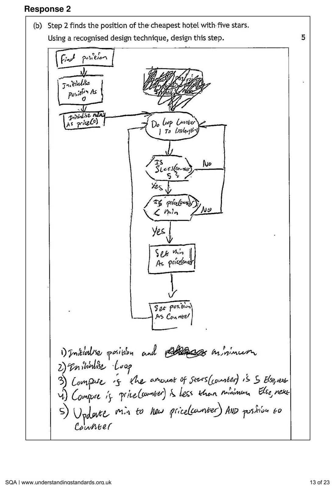 Candidate Response 2's flowchart for finding the cheapest five-star hotel